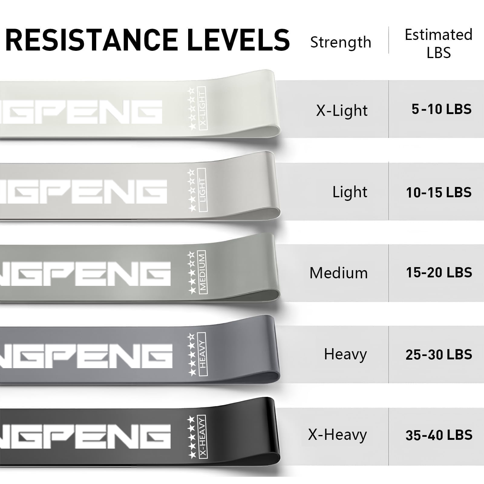 Cross-border Dedicated Yoga La - đánh giá và giá Yoga Fitness Resistance Band